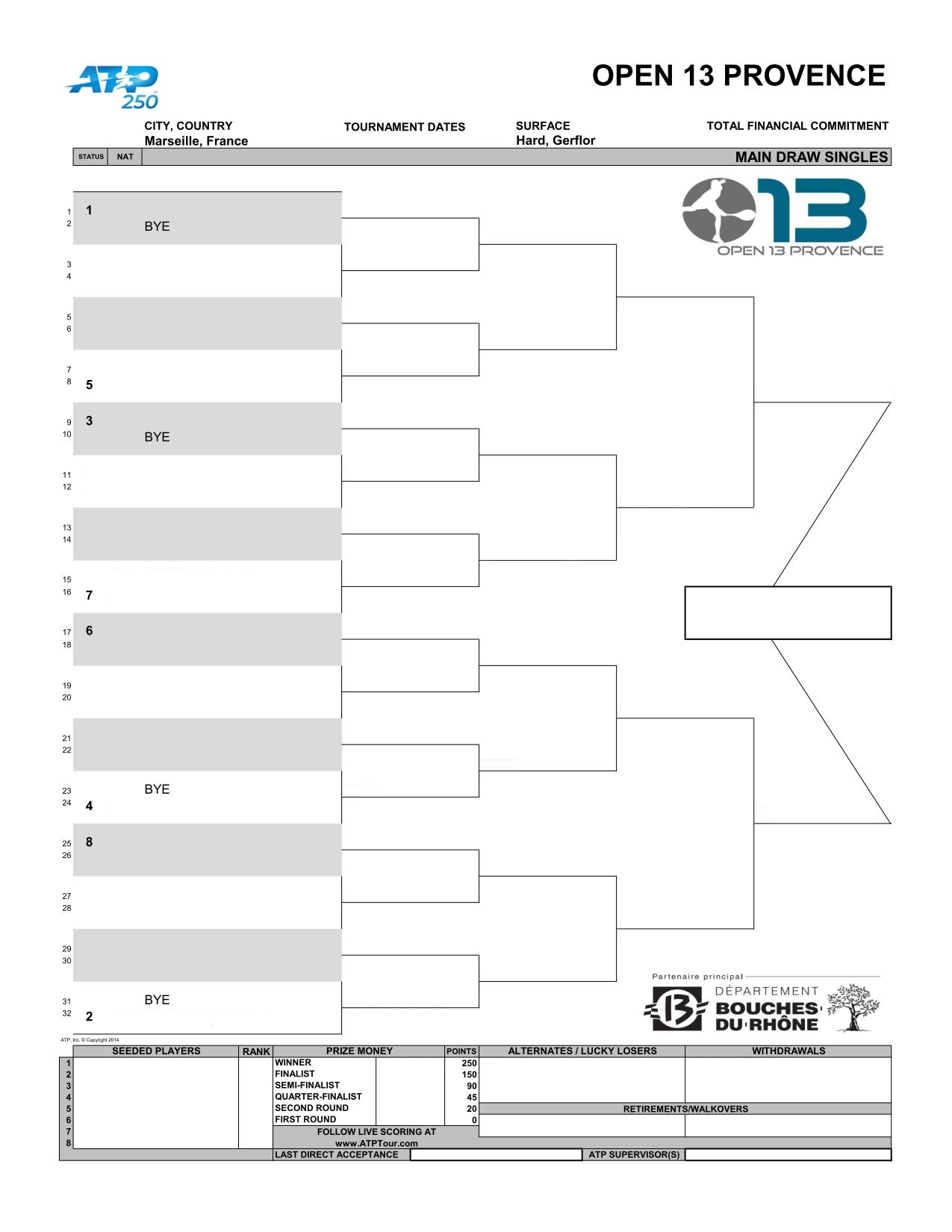 21 オープン13 マルセイユ テレビ放送 日程 結果速報 ドロー 錦織圭 プロヴァンス大会出場予定 ぐぐスポ ニュース速報