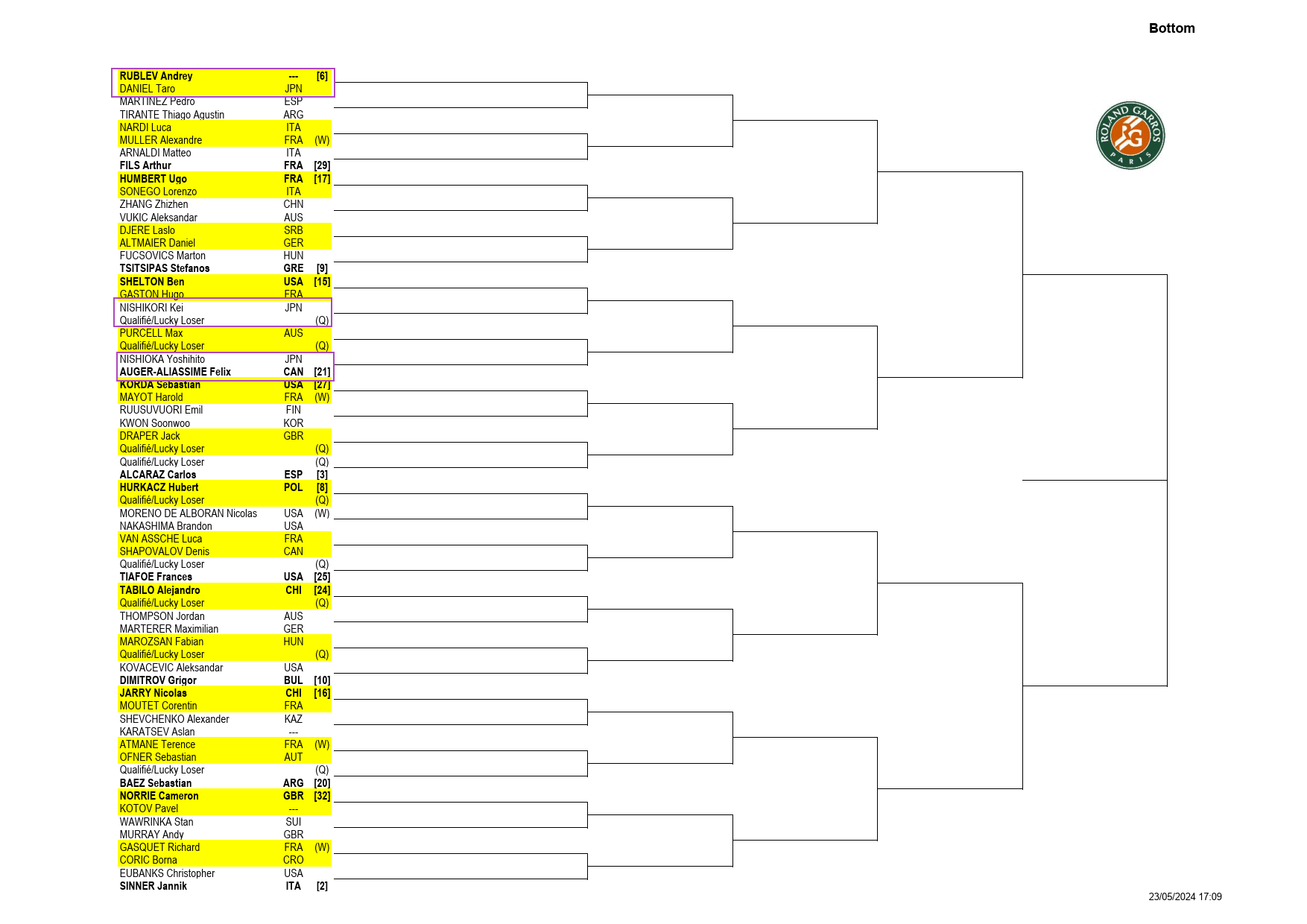 全仏オープン・テニス2024 の男子トーナメント表（ドロー）ボトム