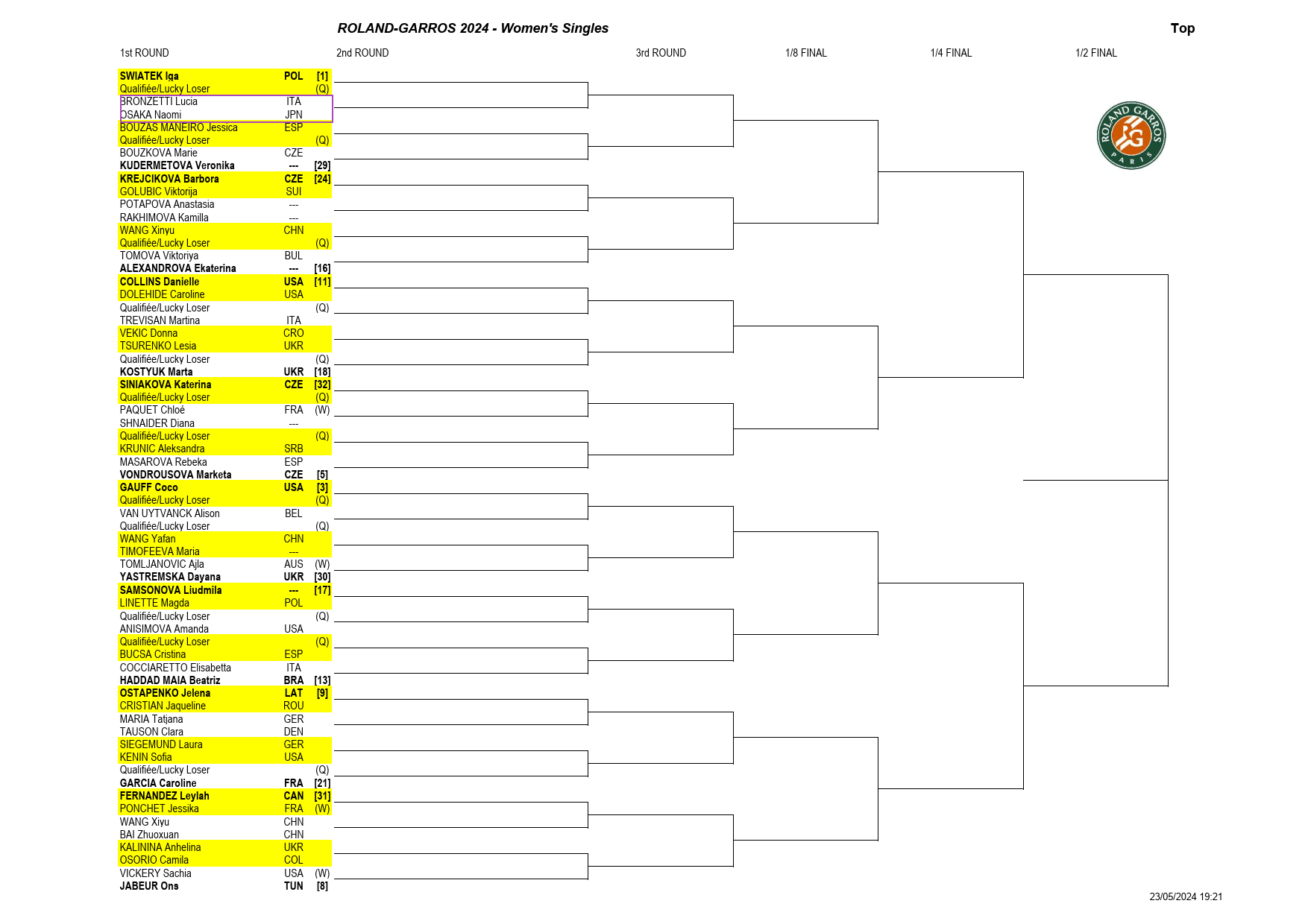 全仏オープン・テニス2024 の女子トーナメント表（ドロー）top