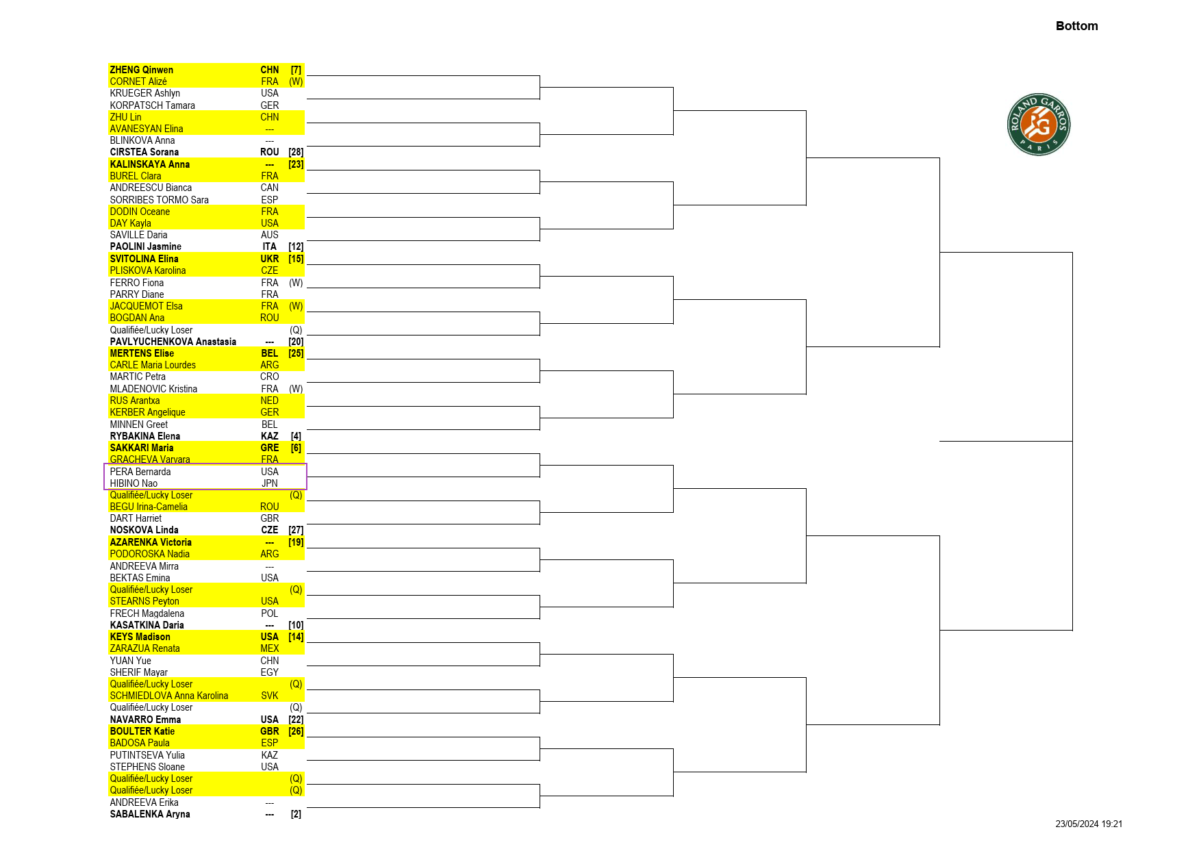 全仏オープン・テニス2024 の女子トーナメント表（ドロー）ボトム