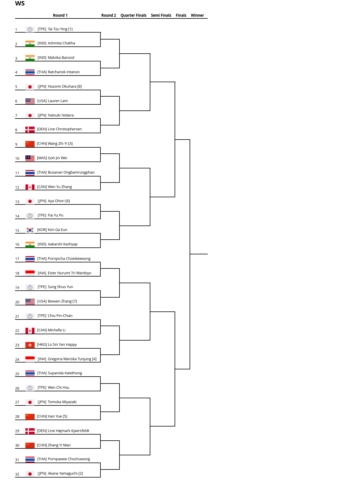 DAIHATSU Japan Open 2024女子シングルスドロー