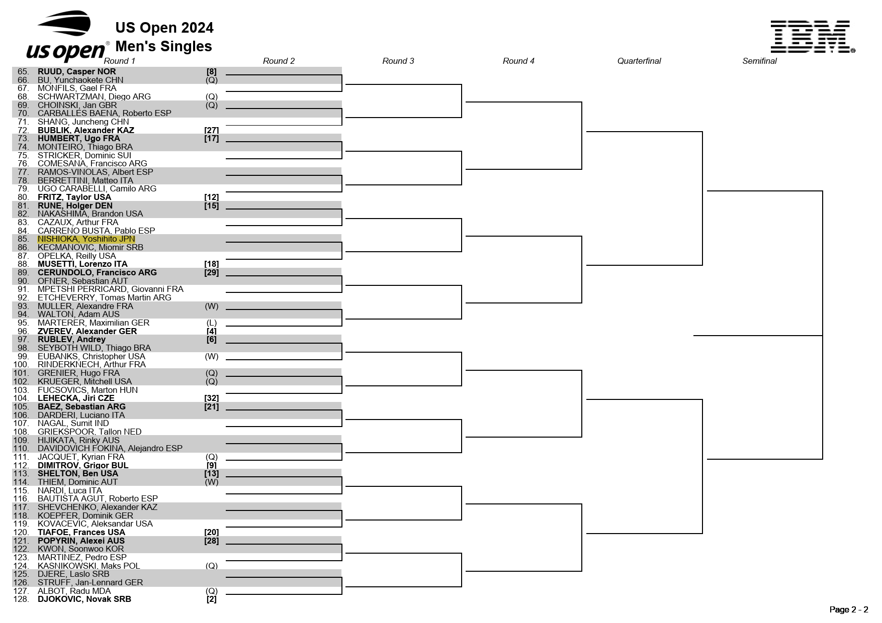 US Open 2024男子シングルスドロー_1