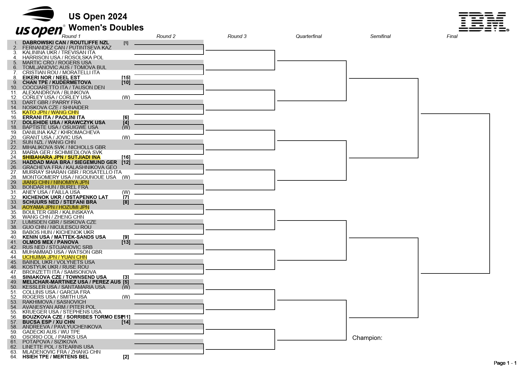 US Open 2024女子ダブルスドロー