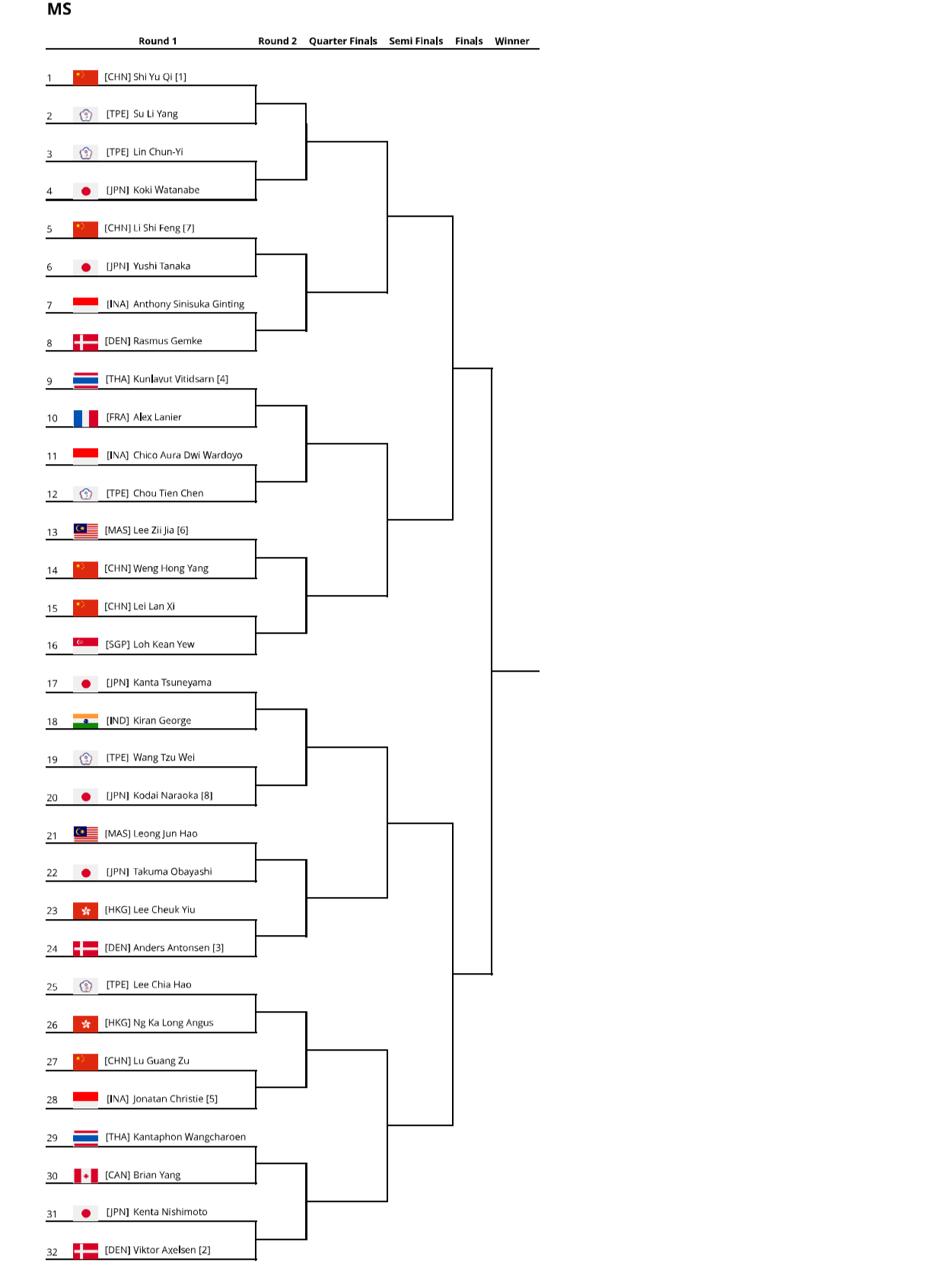 DAIHATSU Japan Open 2024男子シングルスドロー