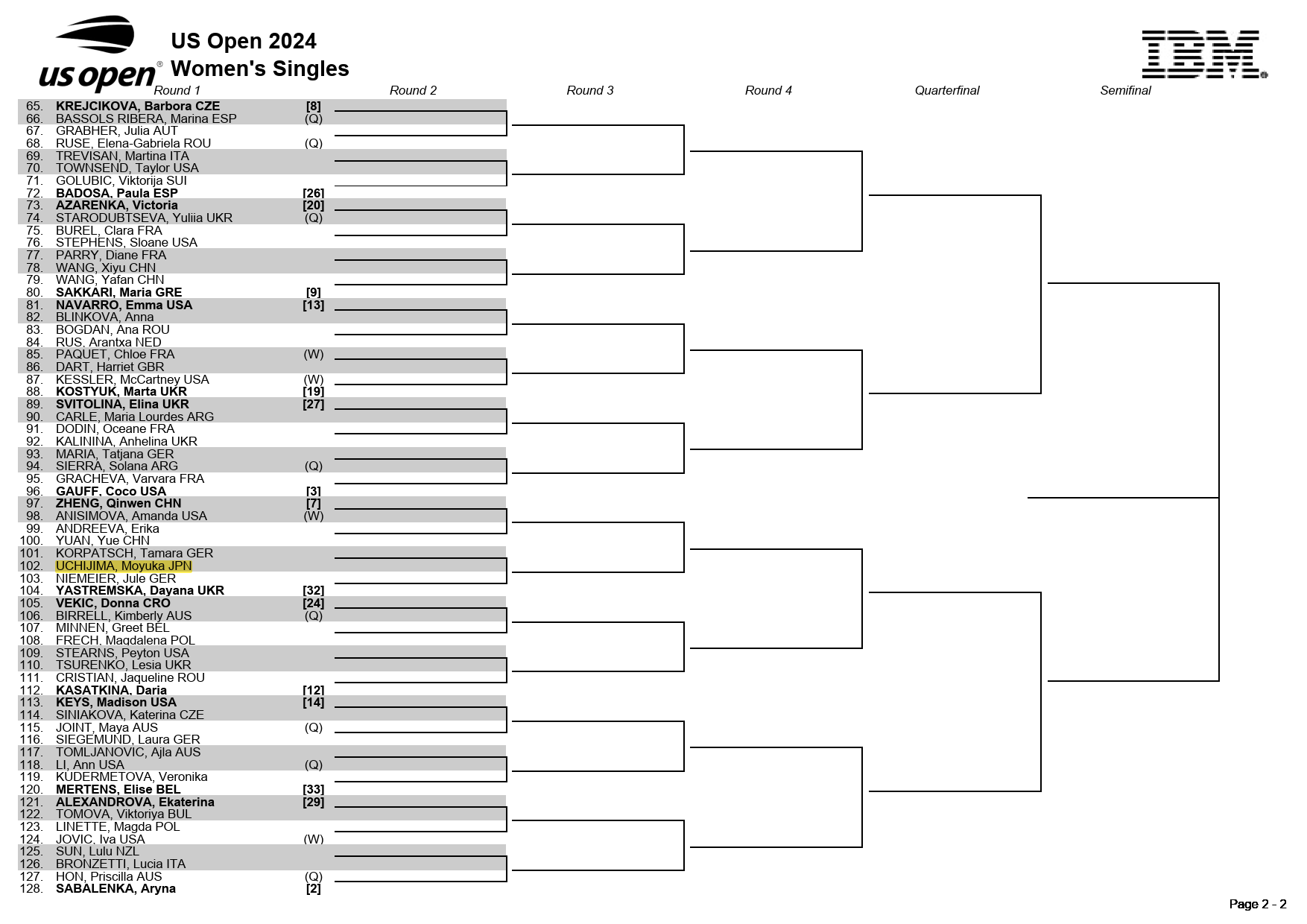 US Open 2024女子シングルスドロー_1