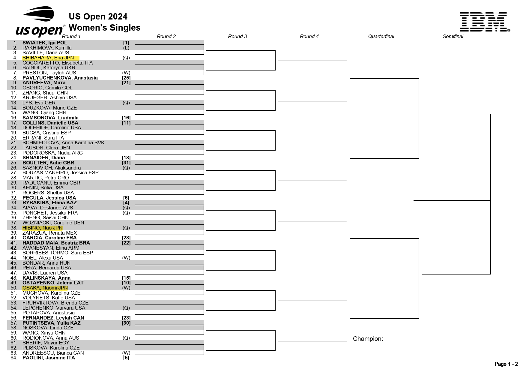 US Open 2024女子シングルスドロー