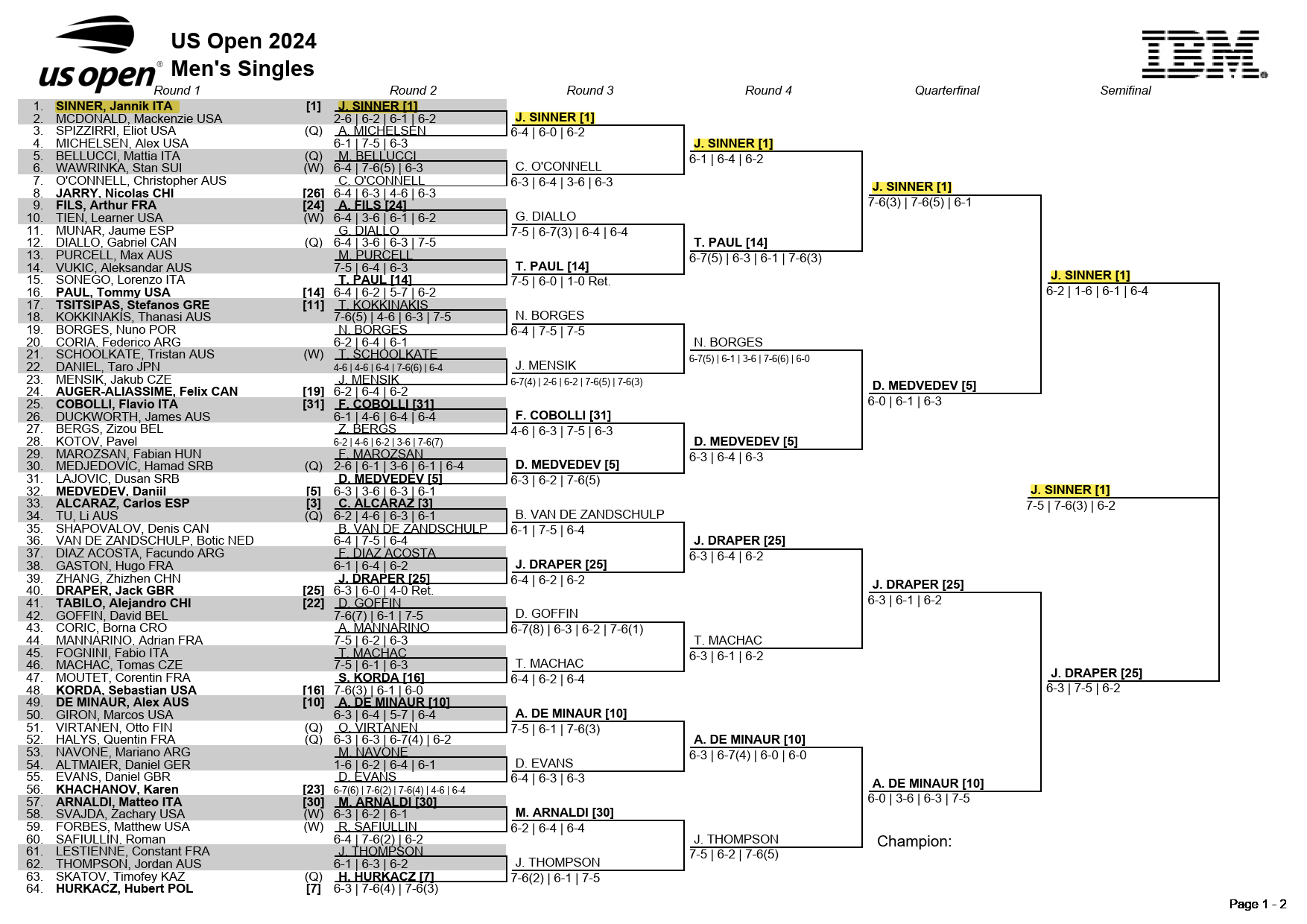 全米オープンテニス２０２４決勝戦のドロー トップハーフ