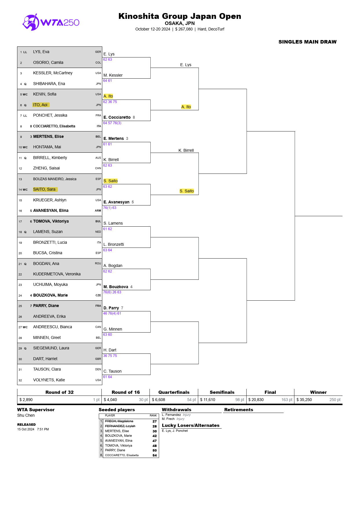 女子WTA ジャパンオープン・テニス2024ドロー