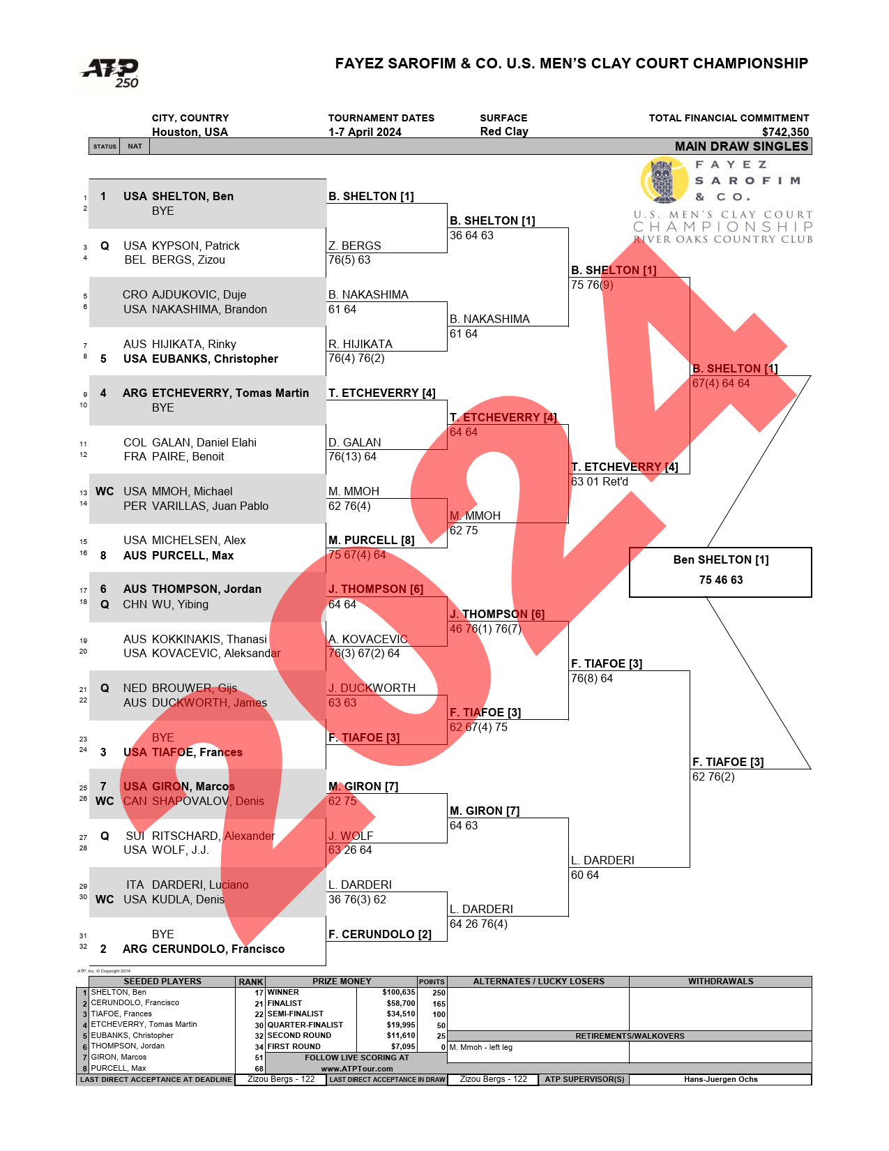 全米男子クレーコート選手権子シングルスドロー・